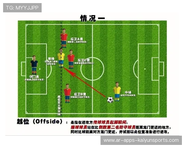 足球规则解读：越位新规对英超比赛的影响，足球规则里的越位是什么意思