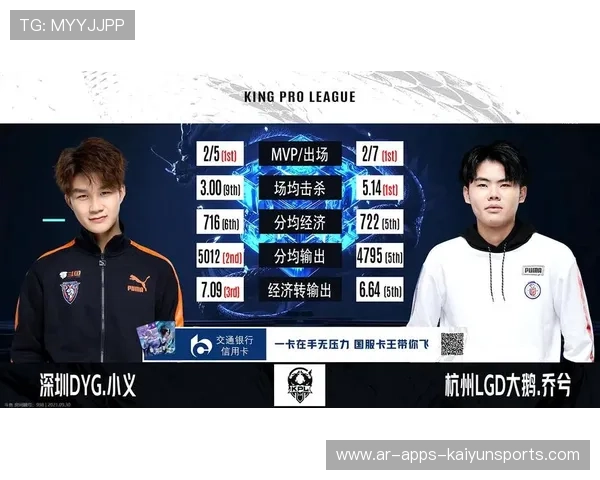 电竞职业选手表现统计与分析研究